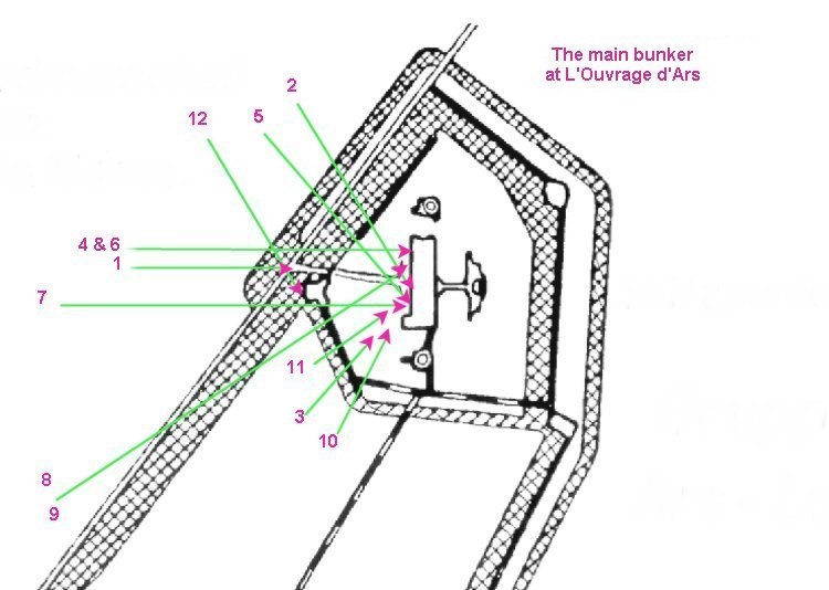 [Diagram of L'Ouvrage d'Ars]